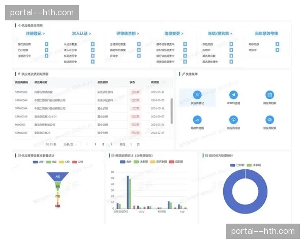 供应商准入评审数字化 确保周边生产环境符合行业规范